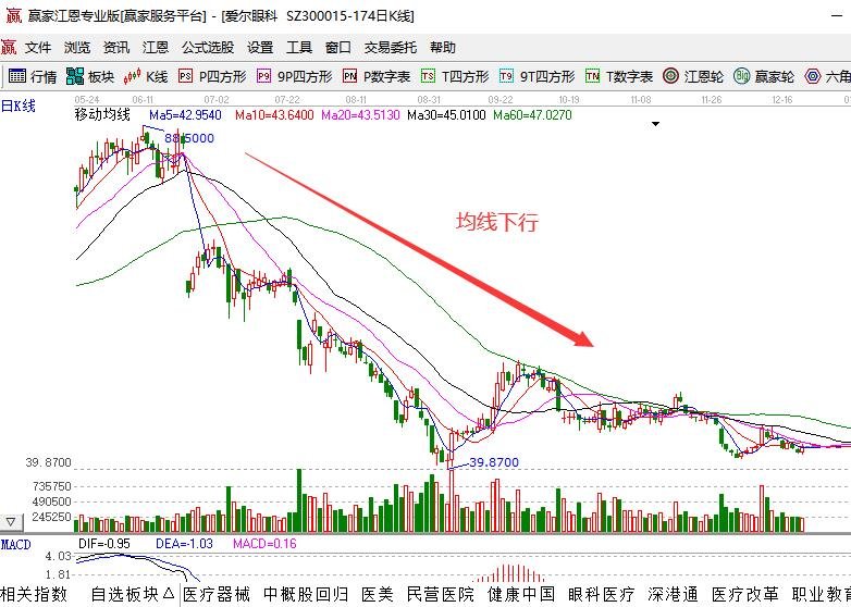 均線下行.jpg 均線下行.jpg