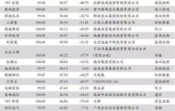 股票質(zhì)押爆倉 結(jié)果如何.png