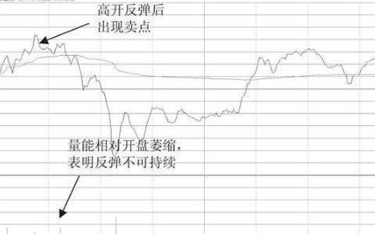 股票 莊家熊市.png