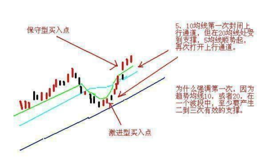 股票做到 知行合一很難.png