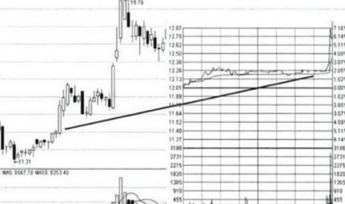 開盤破發(fā) 的股票.png