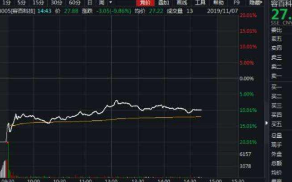 开盘破发的<span class=