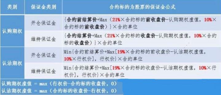 保證金計算.jpg 保證金計算.jpg