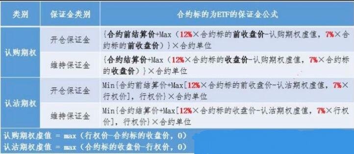 期權(quán)保證金計算.jpg 期權(quán)保證金計算.jpg