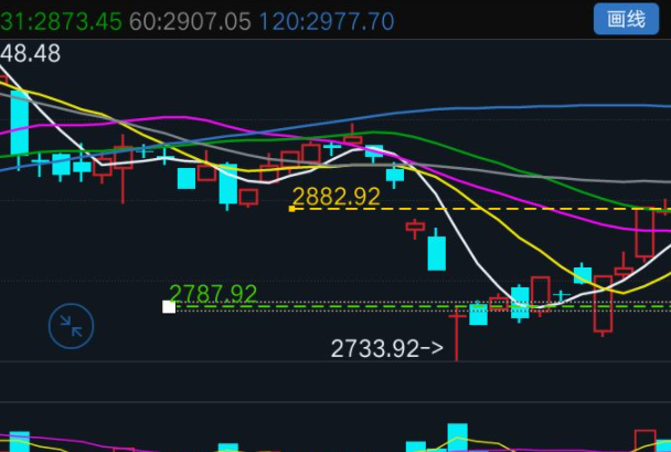 網(wǎng)上投資 股票.png 網(wǎng)上投資 股票.png