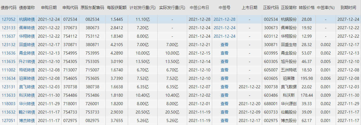 杭鍋轉(zhuǎn)債.png 杭鍋轉(zhuǎn)債.png