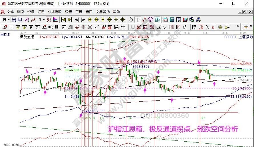 早知道:2021年12月23号热点概念与题前瞻【附股】