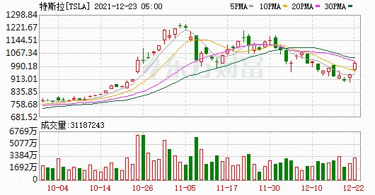 K圖 TSLA_0
