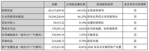 年度李日內(nèi)分配.jpg 年度李日內(nèi)分配.jpg