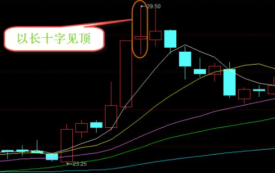 富玩股票 窮玩期貨.png