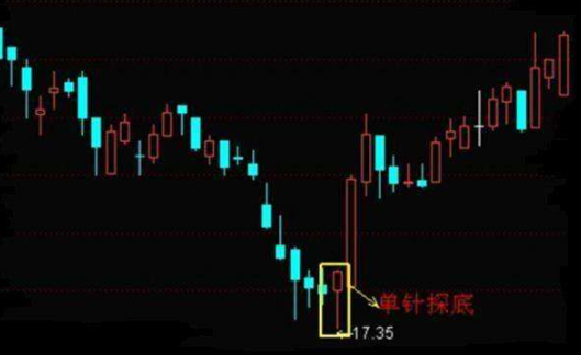 股票單針探底 特征.png