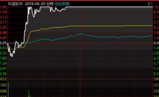 股票多次開板回封.png 股票多次開板回封.png
