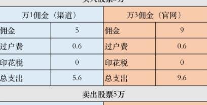 股票手續(xù)費(fèi).jpg 股票手續(xù)費(fèi).jpg