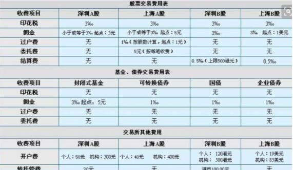 手續(xù)費(fèi).jpg 手續(xù)費(fèi).jpg