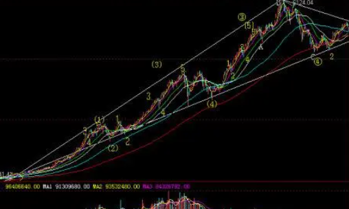 股票的魅力.png 股票的魅力.png