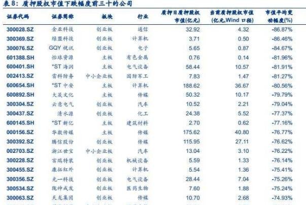 股票質(zhì)押.jpg 股票質(zhì)押.jpg