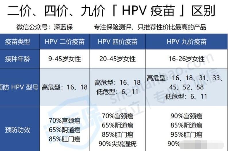 疫苗类型.jpg