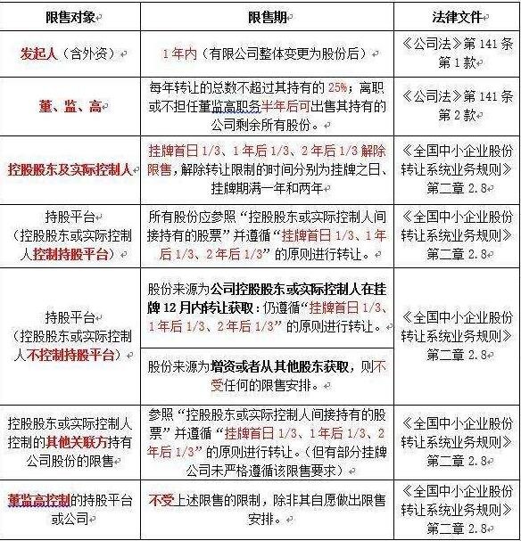 新三板股票解限售.jpg 新三板股票解限售.jpg