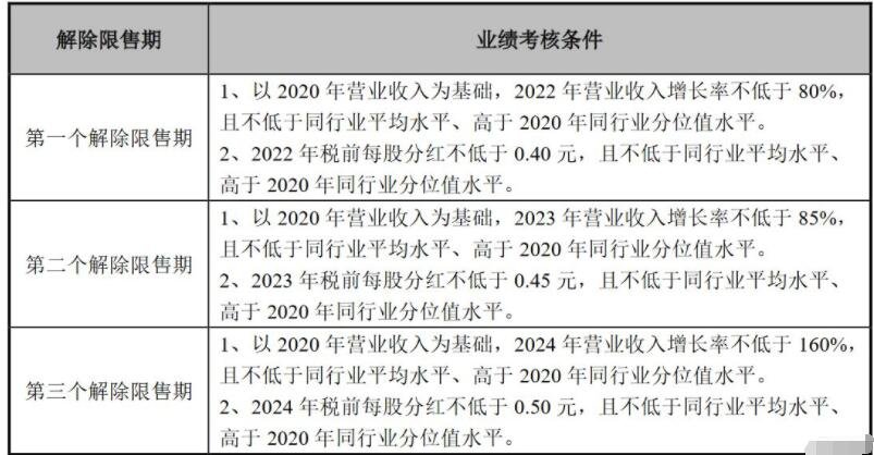 股票解除限售.jpg 股票解除限售.jpg