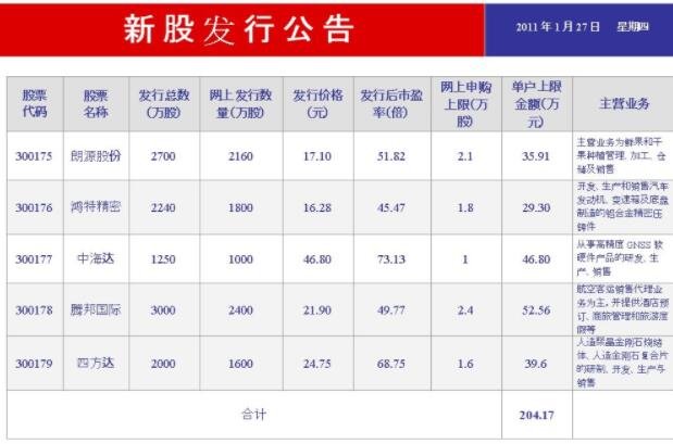 股票發(fā)行.jpg 股票發(fā)行.jpg