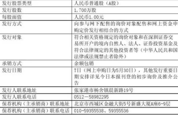 股票發(fā)行2.jpg 股票發(fā)行2.jpg