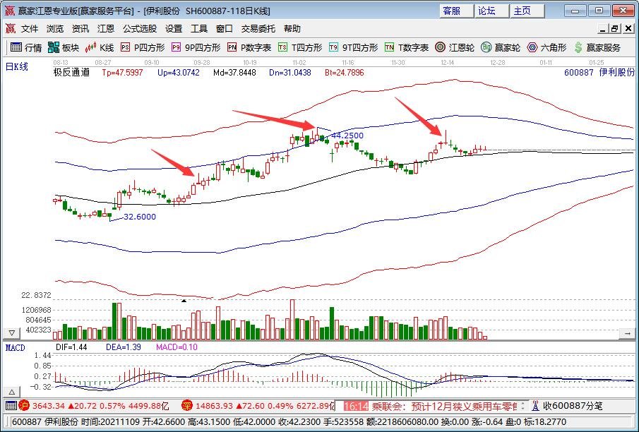 伊利股份.jpg 伊利股份.jpg