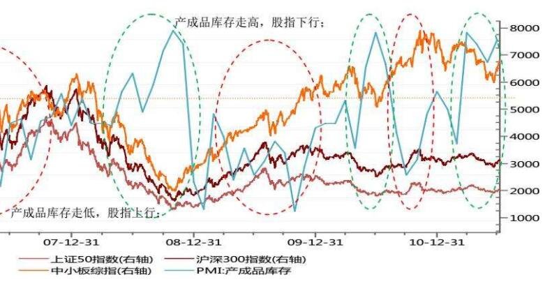 PMI经济指标与股票市场.jpg