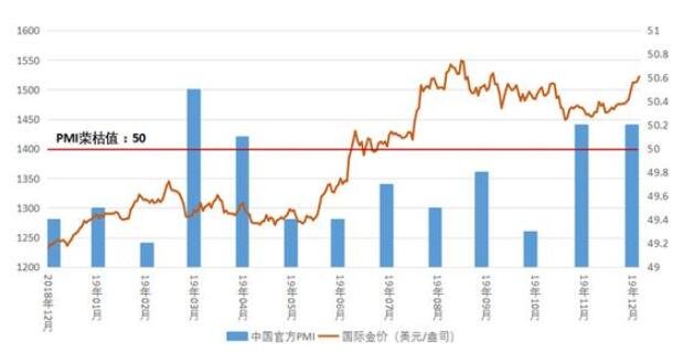 官方PMI.jpg