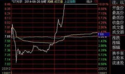 股票 技術(shù)改變命運.png