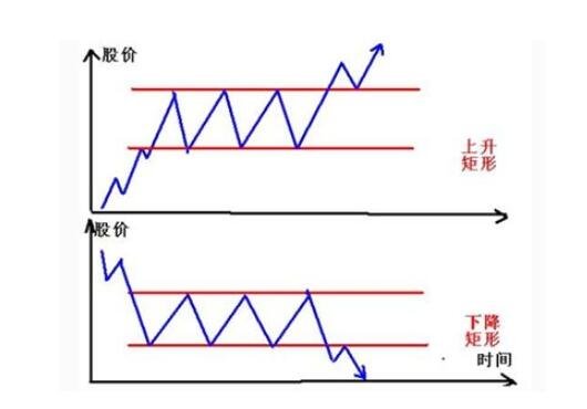 上升下跌矩形.jpg