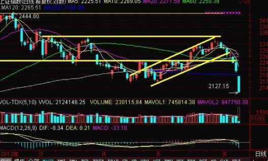 股票價(jià)位破位 創(chuàng)新低.png 股票價(jià)位破位 創(chuàng)新低.png
