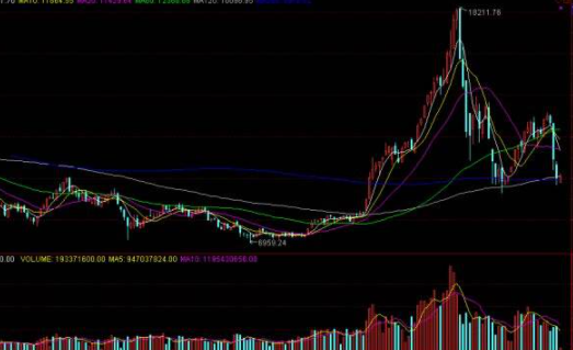 股票價(jià)位破位創(chuàng)新低.png 股票價(jià)位破位創(chuàng)新低.png