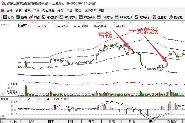 一賣就漲.jpg 一賣就漲.jpg