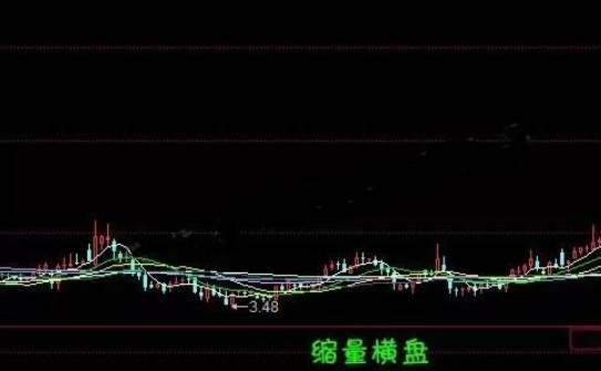 股票一天 都橫盤.png 股票一天 都橫盤.png