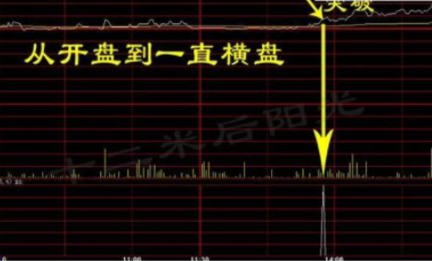 股票一天都橫盤.png 股票一天都橫盤.png