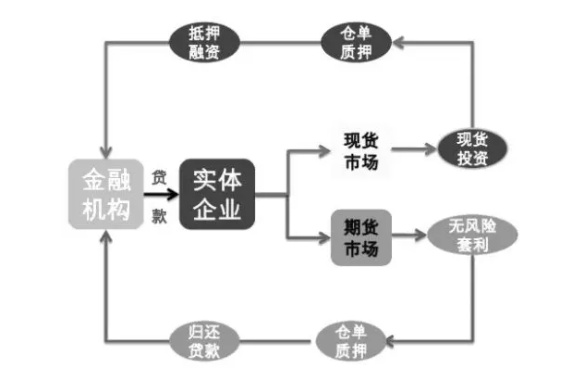 金融衍生品比 股票好玩.png