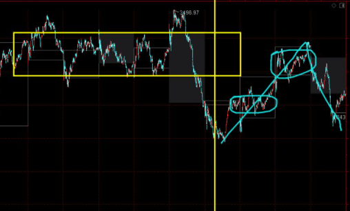 設定股票 投資周期.png 設定股票 投資周期.png