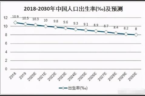 人口出生率預(yù)測(cè).jpg 人口出生率預(yù)測(cè).jpg