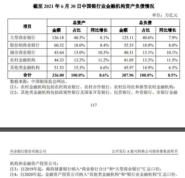 截至 2021 年 6 月 30 日中國銀行業(yè)金融機構(gòu)資產(chǎn)負債情況.jpg