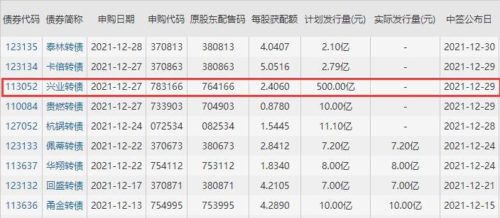 興業(yè)轉(zhuǎn)債中簽號.jpg 興業(yè)轉(zhuǎn)債中簽號.jpg