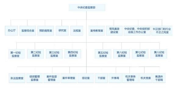 监察机关包括哪些部门.jpg