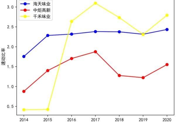 .速凍比率.jpg .速凍比率.jpg