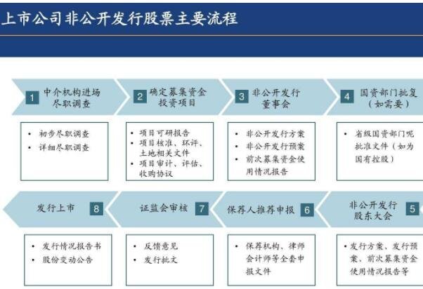 非公開發(fā)行股票2.jpg 非公開發(fā)行股票2.jpg