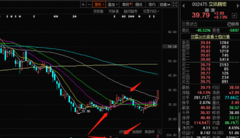 當日股票凈流入 為正數(shù).png 當日股票凈流入 為正數(shù).png