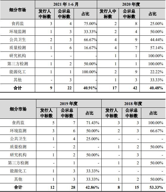中標數(shù)量.jpg 中標數(shù)量.jpg