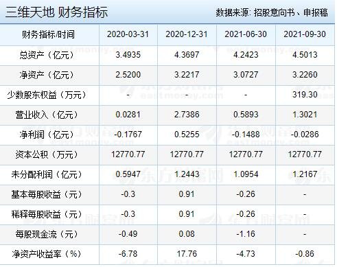 財務指標.jpg 財務指標.jpg