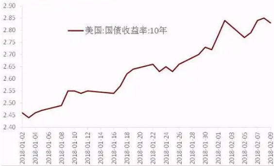對(duì)當(dāng)前股票市場(chǎng) 的認(rèn)識(shí).png