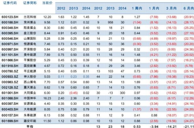 股票價(jià)格.jpg 股票價(jià)格.jpg