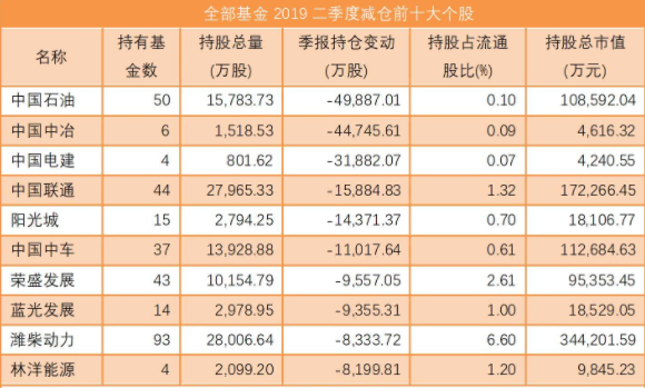 公募基金 重倉(cāng)股票.png