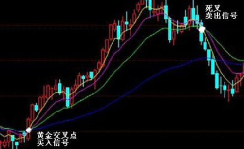 股票 500日 均線.png